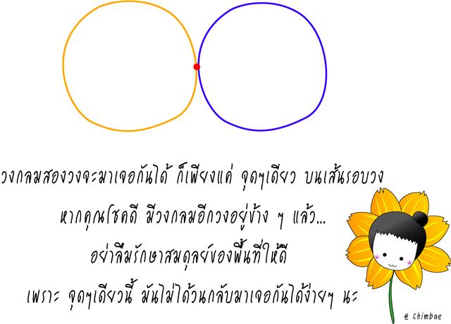 ทฤษฎีวงกลม