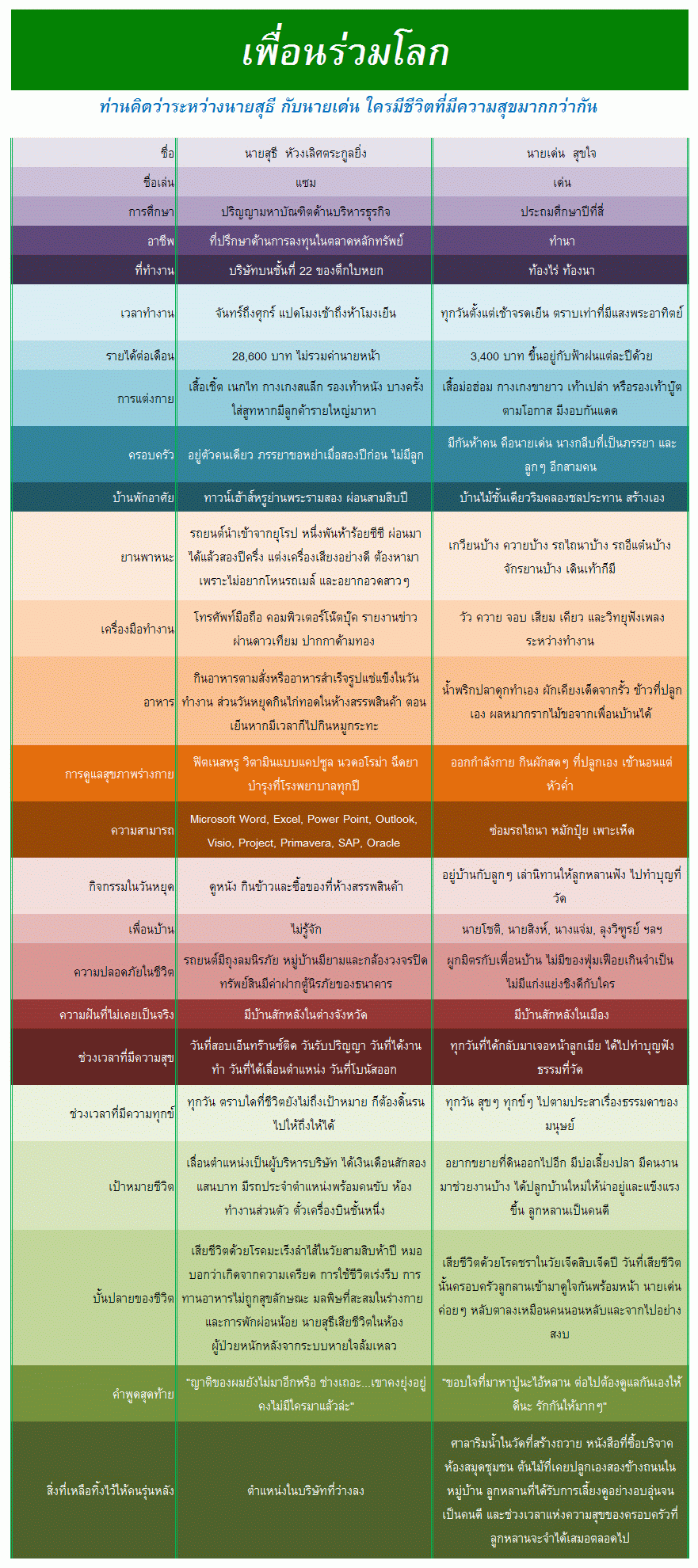 ♣ เพื่อนร่วมโลก ( อ่านแล้วคิดเอาเองนะ ) ♣