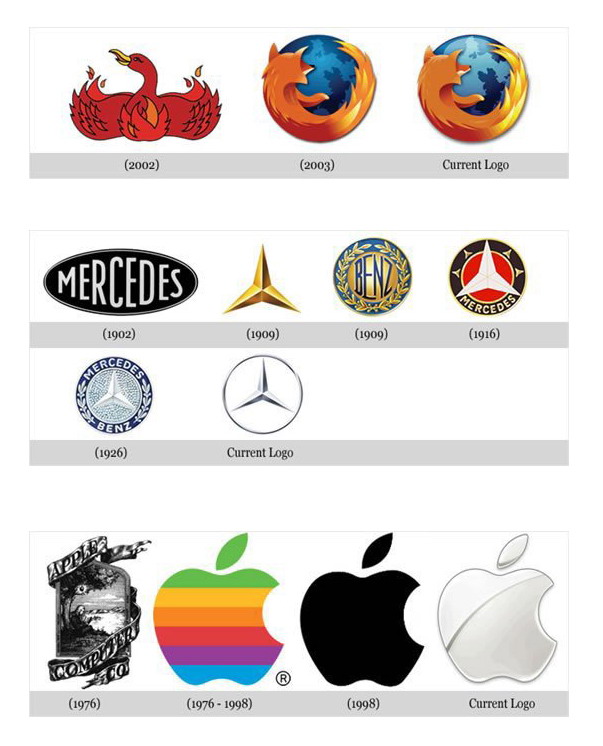 วิวัฒนาการของโลโก้ของแบรนด์ดังๆ 