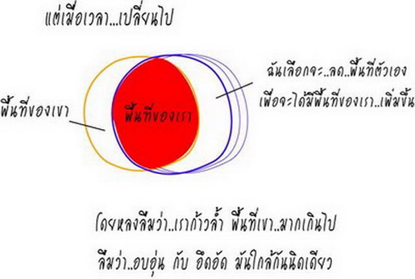 วงกลม และความสมดุลของเรา