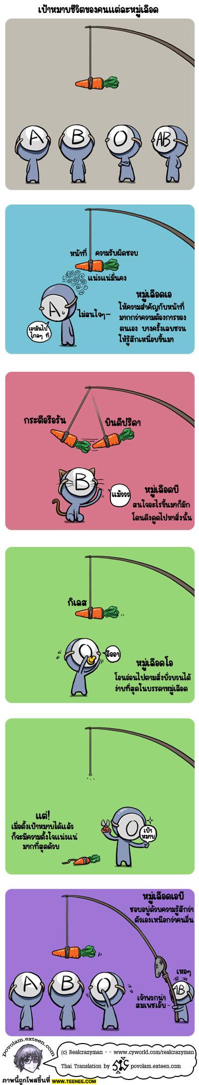 ทายนิสัยเราจากกรุปเลือด 3 จบแล้ว