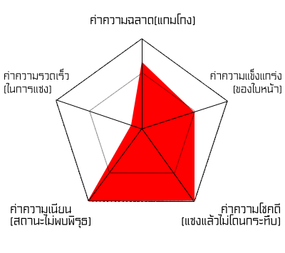 ข้าคือมนุษย์แซงคิว