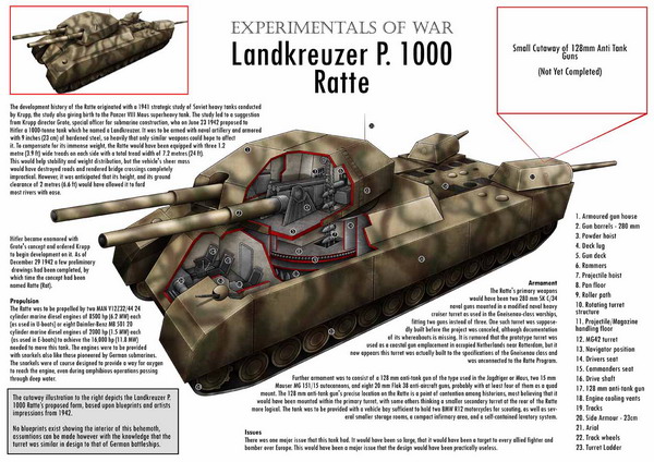 แบบแปลน รถถังยักษ์ยุคสงครามโลก Landkreuzer P-1000 Ratte