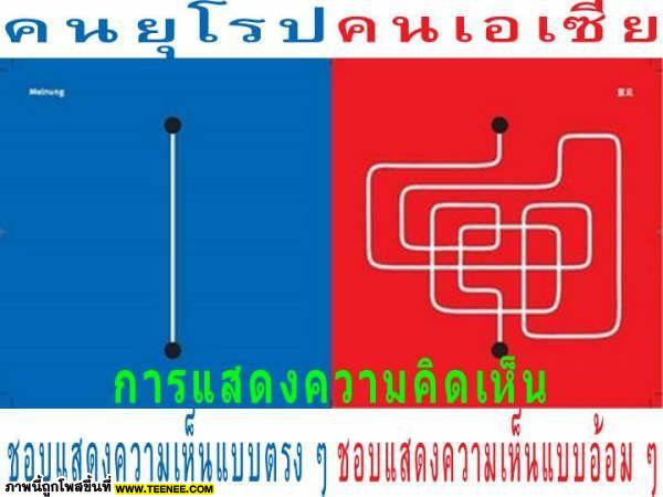 ความเเตกต่างคนยุโรปกับคนเอเชีย