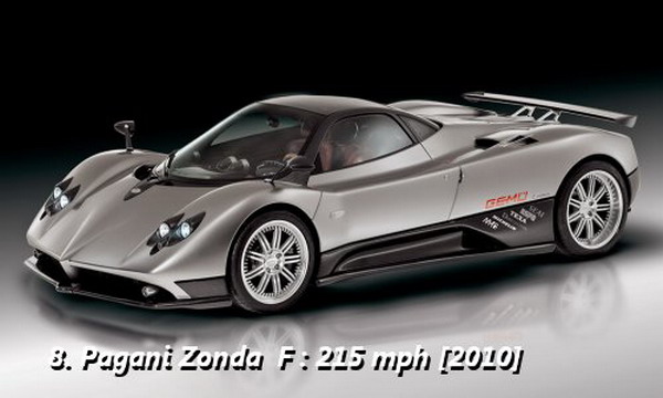 10 อันดับสุดยอดรถที่เร็วที่สุดในโลก 2010 