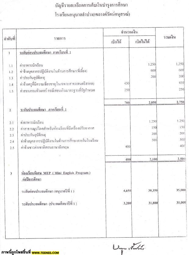 อืมม เรียนฟรีจริงๆนี่ขนาดเด็กอนุบาลนะเนี่ย