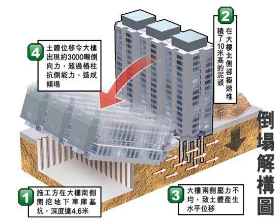 Building collapse (อันตรายมาก..)