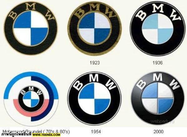 โลโก้ BMW โดย BMW ย่อมาจากคำว่า Bayerische Motoren Weke (เป็นภาษาเยอรมัน) Bavaria Motor Works (เป็นภาษาอังกฤษ) แปลว่า ยนตรกรรมแห่งแคว้นบาเยิร์น