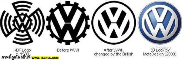 โลโก้รถ โฟล์คสวาเก้น ( Volkswagen )