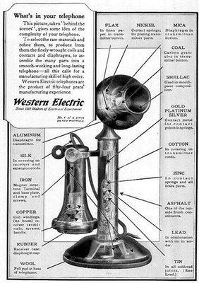 Telephone_ads_from_the_1910\