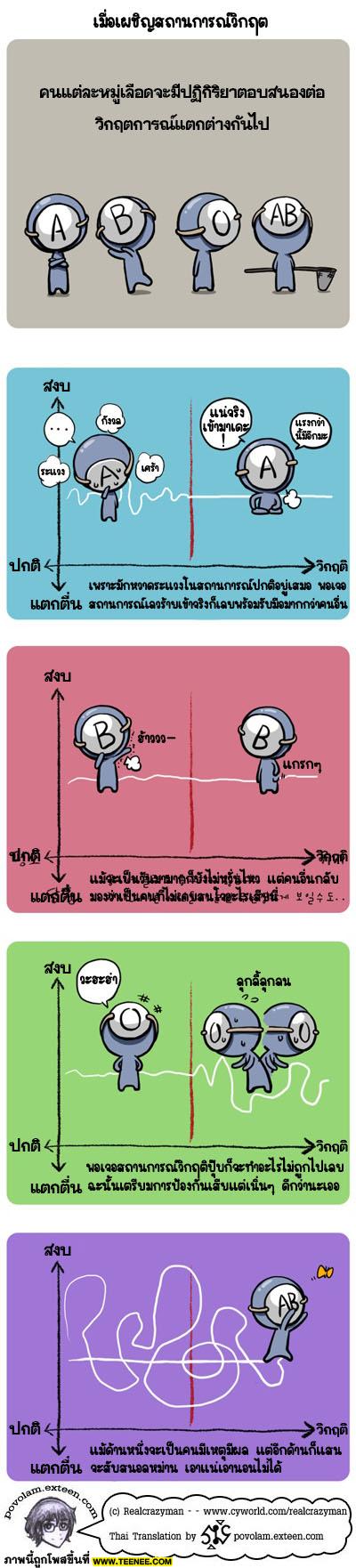 ทายนิสัยเราจากกรุปเลือด 2