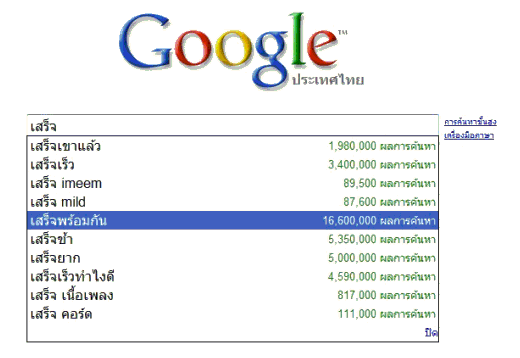 สถิติการเสิร์ชจาก google Thailand