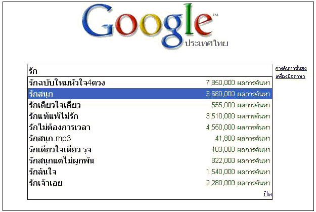 สถิติการเสิร์ชจาก google Thailand