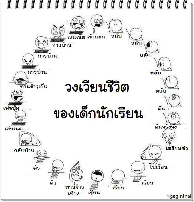 วงเวียนชีวิตของเด็กไทยวัยเรียน