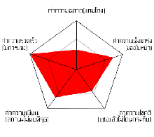 ข้าคือมนุษย์แซงคิว