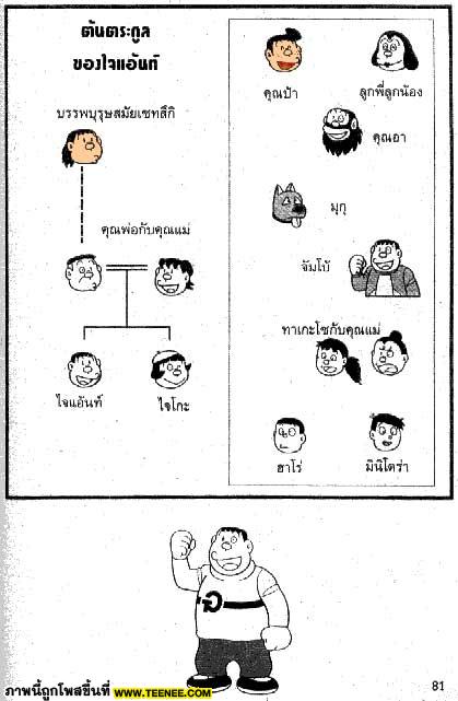 เครือญาติ เรื่อง โดราเอม่อน