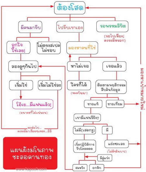 ภาพฮาฮาจาก FACEBOOK