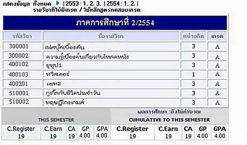 ภาพจาก thaifwd.com