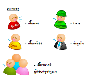 . . . ใ ห้ ค น ไ ท ย ทั้ ง ป ร ะ เ ท ศ ไ ด้ อ่ า น . . . 