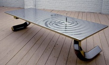 Ripple Series tables