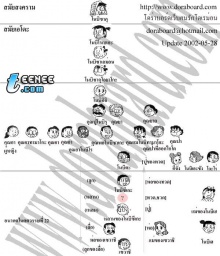 ต้นตระกูลของโนบิตะ ชิชูกะ ซูเนโอะ ใจแอนท์